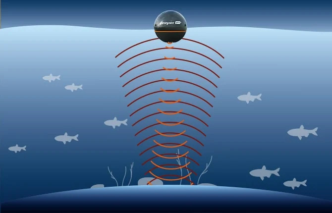 Deeper – jak fungují sonary