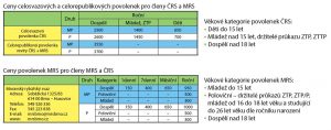 CENY-POVOLENEK-pro-členy-ČRS-a-MRS2