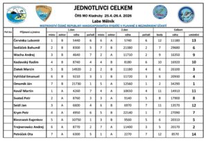 jednotlivci-celkem-labe-melnik-2026